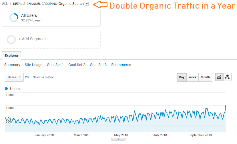 DoubleOrganicTraffic