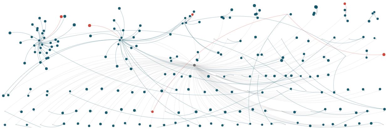Link Building Neighborhood