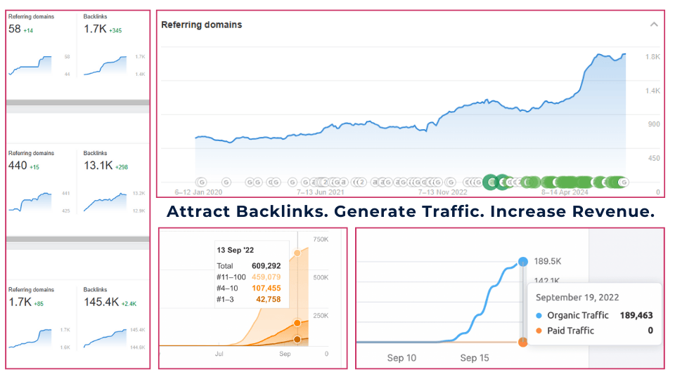 Snapshot of Various Backlink and SEO Metrics for Clients
